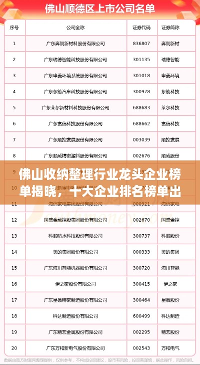 佛山收納整理行業(yè)龍頭企業(yè)榜單揭曉，十大企業(yè)排名榜單出爐！