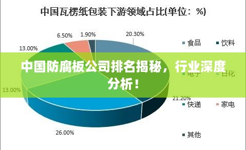 中國(guó)防腐板公司排名揭秘，行業(yè)深度分析！