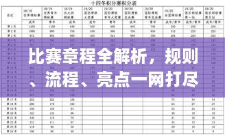 比賽章程全解析，規(guī)則、流程、亮點一網(wǎng)打盡！
