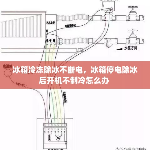 冰箱冷凍除冰不斷電，冰箱停電除冰后開機(jī)不制冷怎么辦 