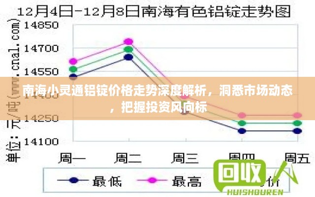 南海小靈通鋁錠價格走勢深度解析，洞悉市場動態(tài)，把握投資風(fēng)向標(biāo)