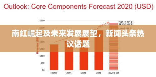 南紅崛起及未來發(fā)展展望，新聞頭條熱議話題