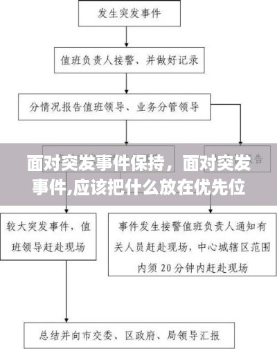 面對突發(fā)事件保持，面對突發(fā)事件,應(yīng)該把什么放在優(yōu)先位置 