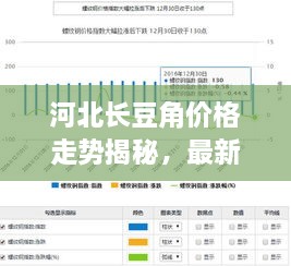 河北長豆角價格走勢揭秘，最新行情分析報(bào)告！