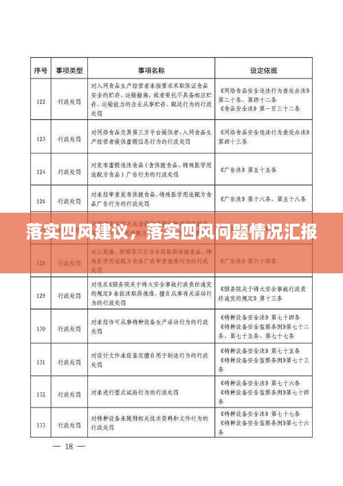 落實(shí)四風(fēng)建議，落實(shí)四風(fēng)問題情況匯報(bào) 
