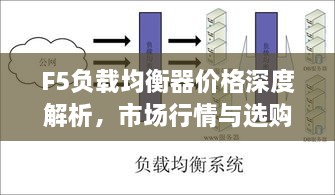 F5負(fù)載均衡器價(jià)格深度解析，市場(chǎng)行情與選購(gòu)指南