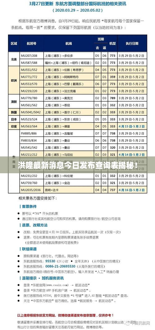 洪隆最新消息今日發(fā)布查詢表揭秘！