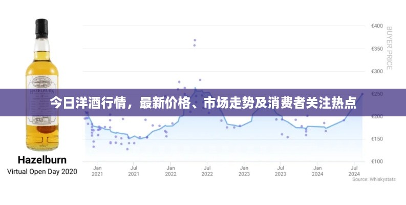 今日洋酒行情，最新價(jià)格、市場(chǎng)走勢(shì)及消費(fèi)者關(guān)注熱點(diǎn)