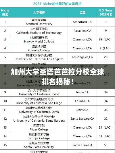 加州大學(xué)圣塔芭芭拉分校全球排名揭秘！