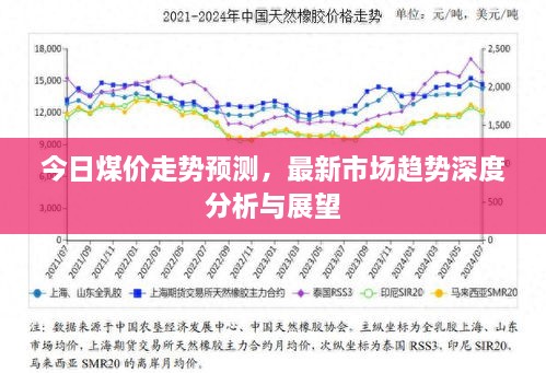 今日煤價(jià)走勢(shì)預(yù)測(cè)，最新市場(chǎng)趨勢(shì)深度分析與展望