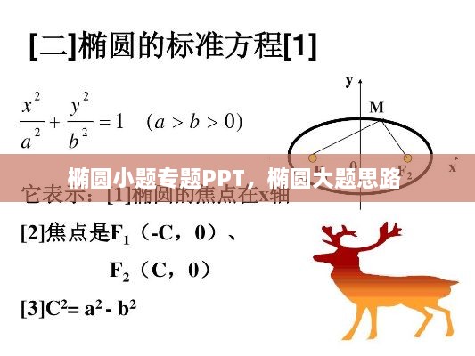 橢圓小題專題PPT，橢圓大題思路 