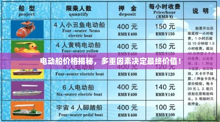 電動(dòng)船價(jià)格揭秘，多重因素決定最終價(jià)值！