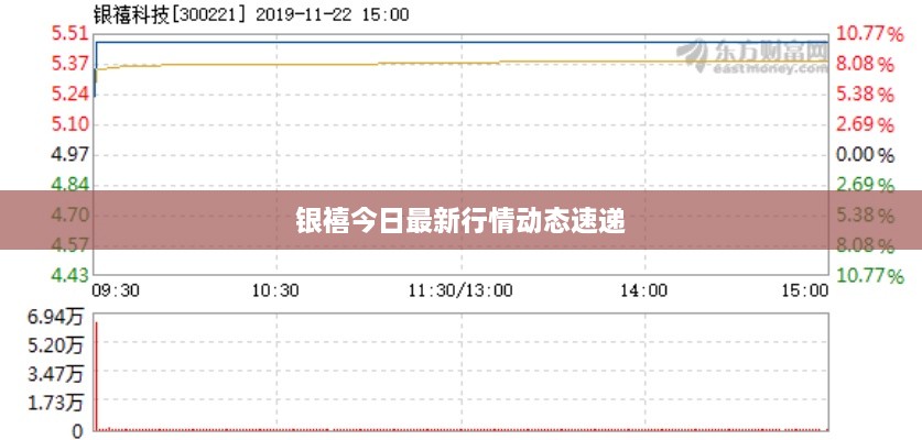 銀禧今日最新行情動態(tài)速遞