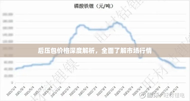 后壓包價格深度解析，全面了解市場行情