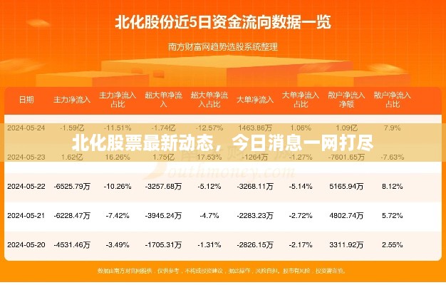 北化股票最新動(dòng)態(tài)，今日消息一網(wǎng)打盡