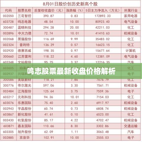 第5頁