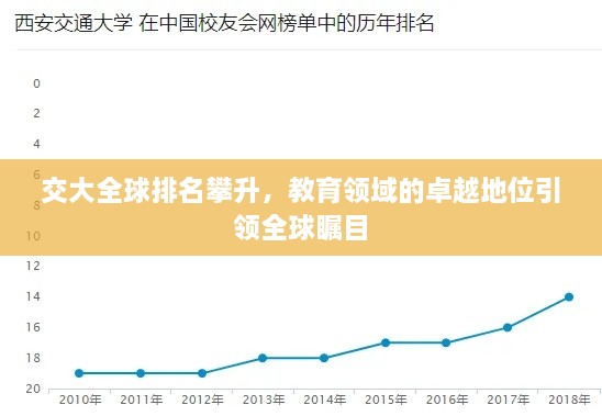 交大全球排名攀升，教育領(lǐng)域的卓越地位引領(lǐng)全球矚目