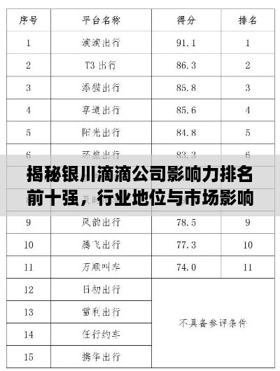 揭秘銀川滴滴公司影響力排名前十強，行業(yè)地位與市場影響力解析