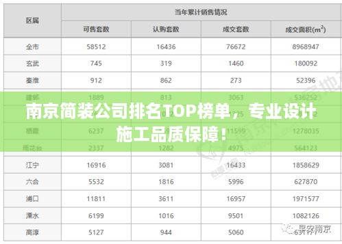 南京簡(jiǎn)裝公司排名TOP榜單，專業(yè)設(shè)計(jì)施工品質(zhì)保障！