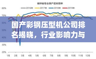 國產(chǎn)彩鋼壓型機(jī)公司排名揭曉，行業(yè)影響力與市場份額一覽
