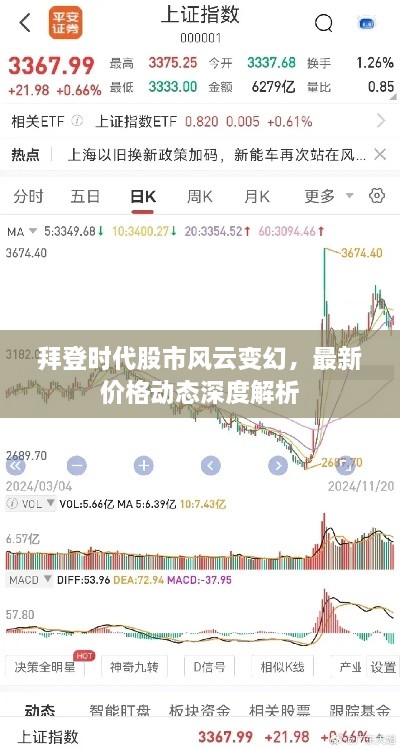 拜登時代股市風(fēng)云變幻，最新價格動態(tài)深度解析