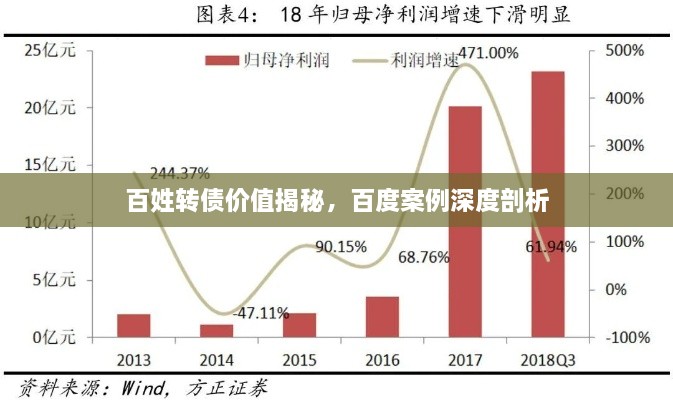 百姓轉(zhuǎn)債價值揭秘，百度案例深度剖析