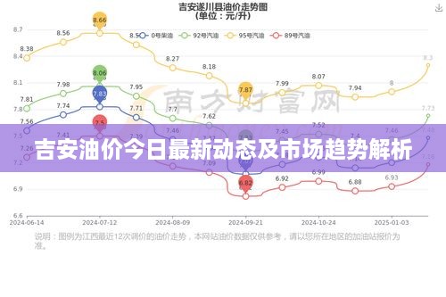 吉安油價(jià)今日最新動(dòng)態(tài)及市場(chǎng)趨勢(shì)解析