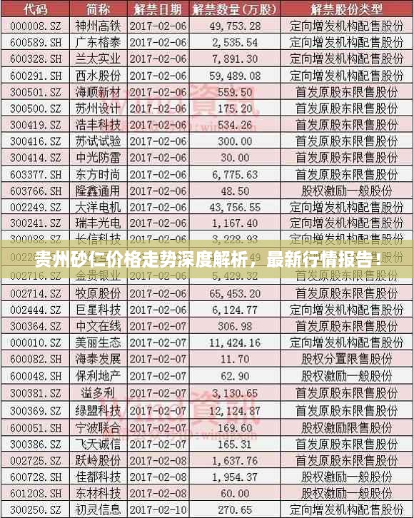 貴州砂仁價(jià)格走勢(shì)深度解析，最新行情報(bào)告！