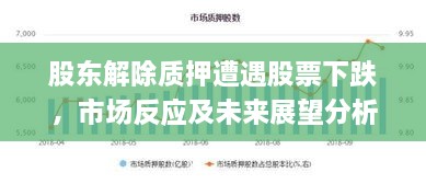 股東解除質(zhì)押遭遇股票下跌，市場(chǎng)反應(yīng)及未來(lái)展望分析